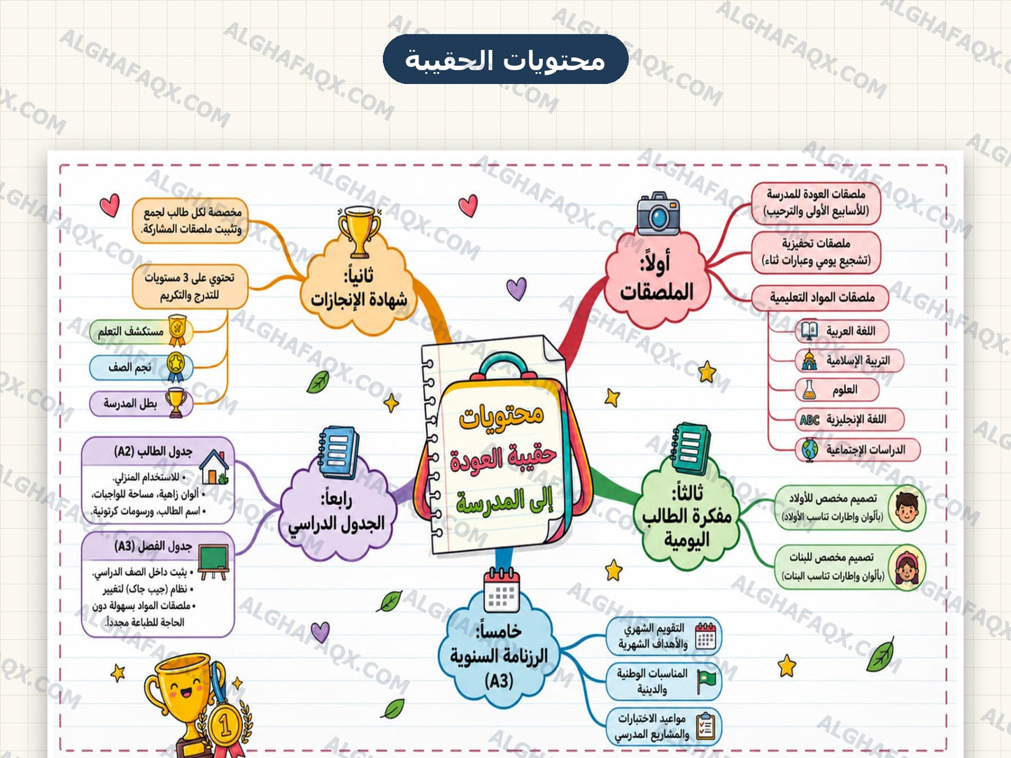 Back-to-School Teacher Kit - Primary Stage (Arabic Edition)