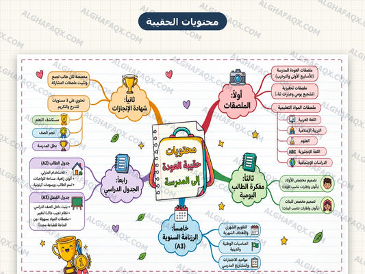 Back-to-School Teacher Kit - Primary Stage (Arabic Edition)