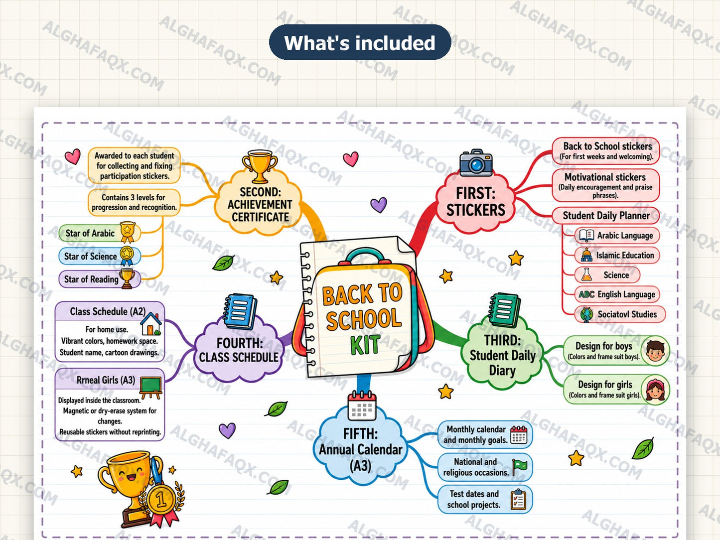 Back-to-School Teacher Kit - Primary Stage (English Edition)