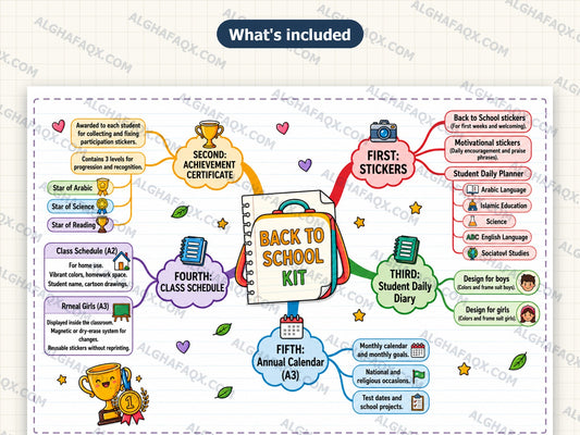 Back-to-School Teacher Kit - Primary Stage (English Edition)
