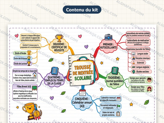 Back-to-School Teacher Kit - Primary Stage (French Edition)